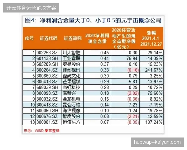 2026年世界杯前夕赛事内容运营将替代单一票务销售成为核心利润增长点