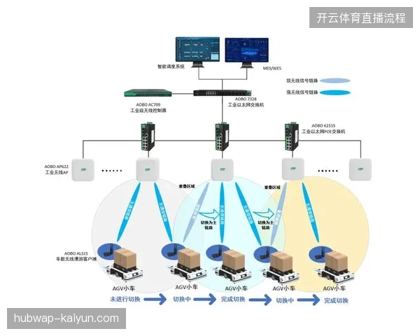 杭州奥体中心赛事信号接入RTSP低延时协议，保障多机位同步画面毫秒级响应